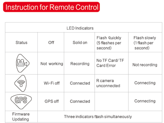 K5 LED