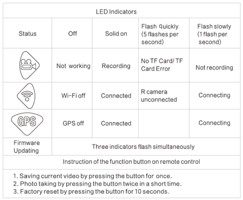 LED remote controll