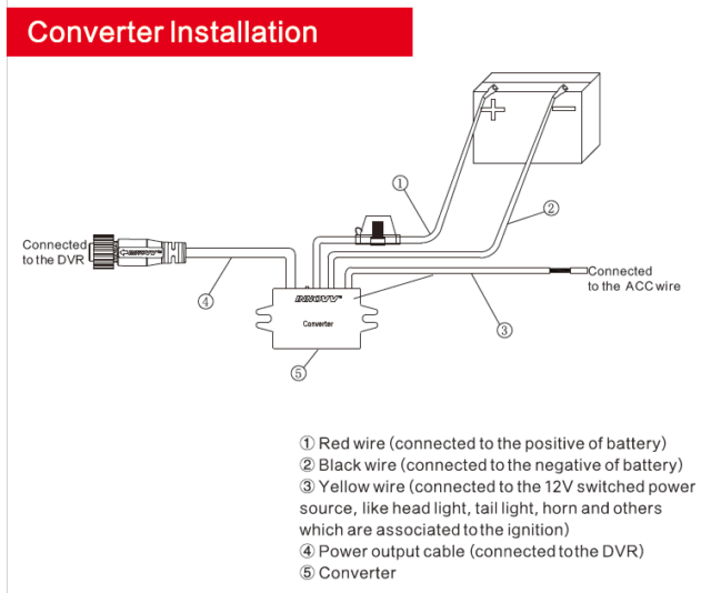 converter
