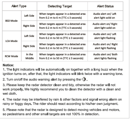RC6 beep
