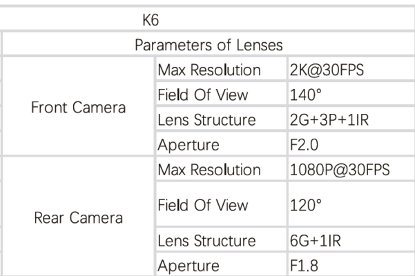 k6 lens