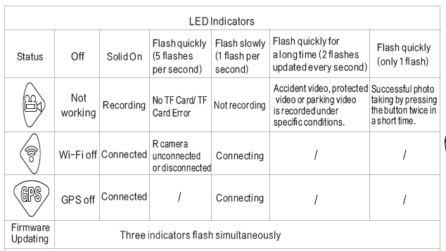 K3 Led
