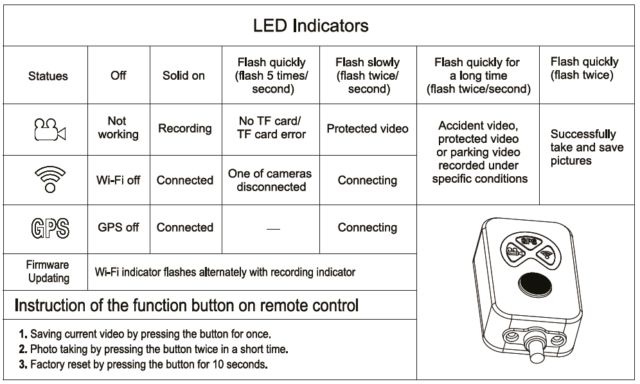 K7 LED