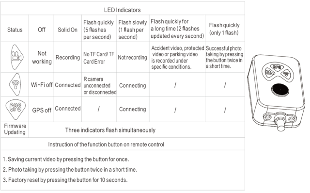 LED