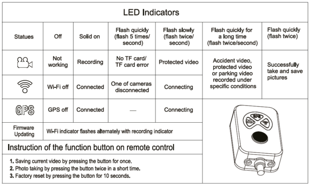 K7 LED remote control